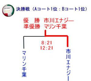 4回決勝戦