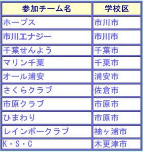第2回君杯バレーボール参加チーム