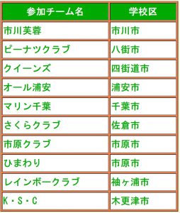 第3回楽君杯バレーボール参加チーム