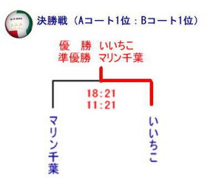 4回楽君杯バレーボール3位決定戦