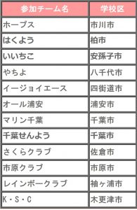 第4回楽君杯バレーボール参加チーム