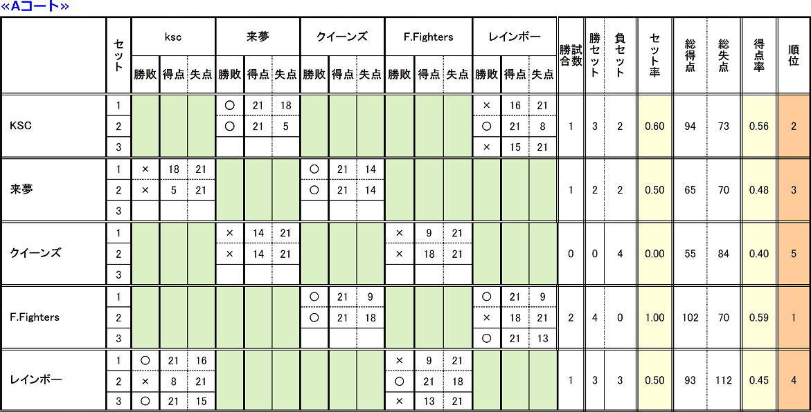 第８回楽君杯バレーボール結果