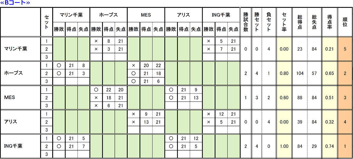 ８回楽君杯バレーボール結果