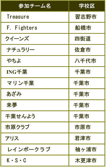第10回楽君杯バレーボール参加チーム