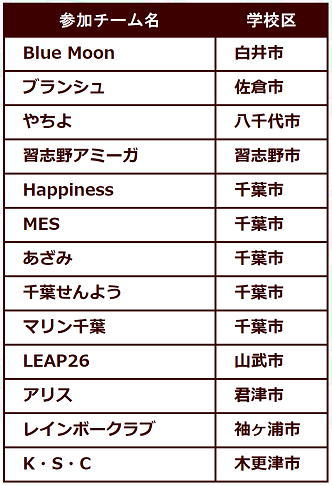 第12回楽君杯バレーボール参加チーム