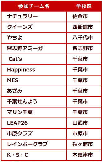 第13回楽君杯バレーボール参加チーム