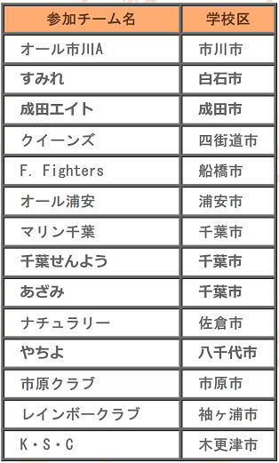 第6回楽君杯バレーボール参加チーム